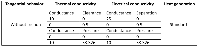 table 2 - english