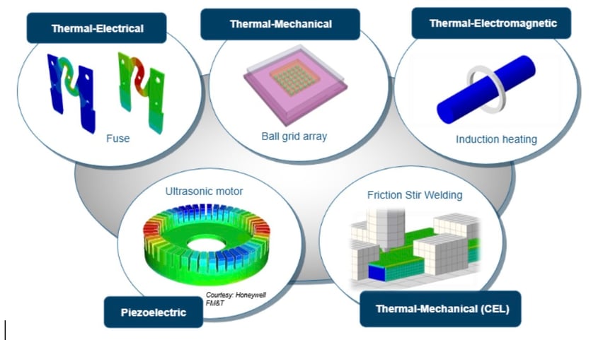 thermal-multiphysics