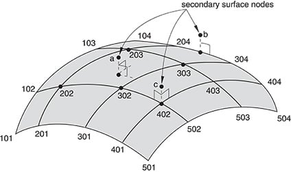 tie-constraint-image-1