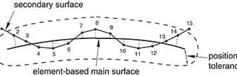 tie-constraint-image-3