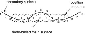 tie-constraint-image-4