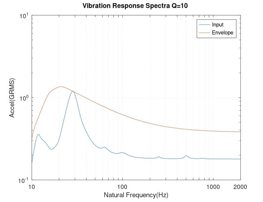 vibration-testing-image-4