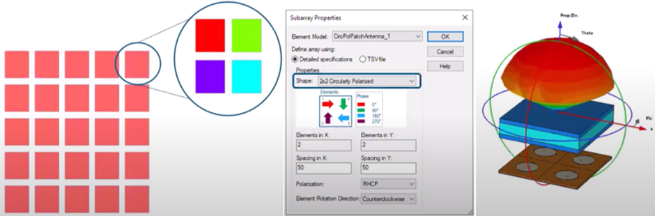 Antenna Array Simulations