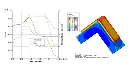 utwardzanie-polimerow-w-abaqus