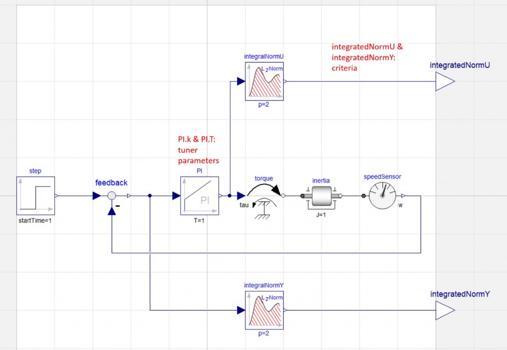 Model Based Multi-Criteria Optimization - Claytex