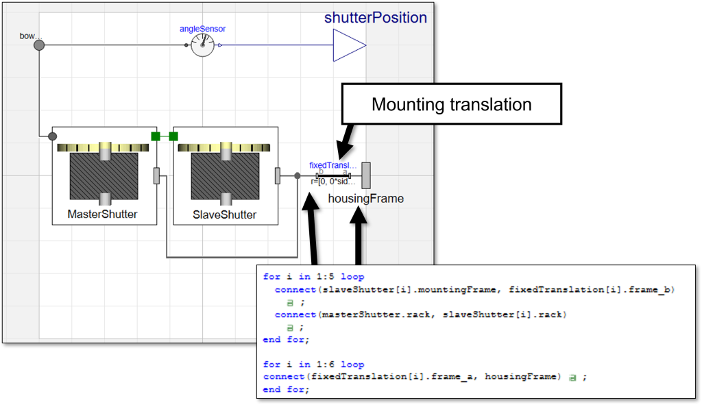 Figure 4: A single inlet model A component array of 5 Slave shutters is created, with connect statements in for loops enabling those 5 plus the Master shutter to connect to the mounting translation and thus frame.