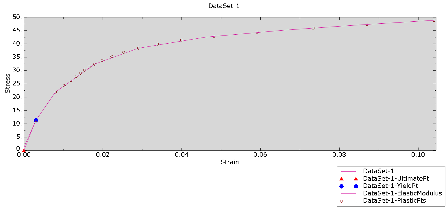 Top Load Analysis Revisited: The Importance of Material Data